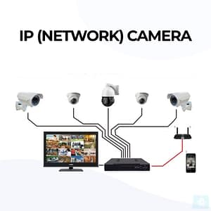 ip camera